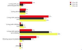 q bar charts q research software