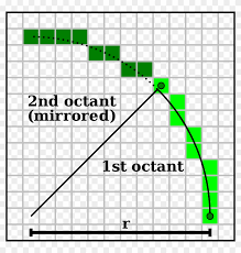 Midpoint Circle Algorithm Minecraft Circle 200 Diameter