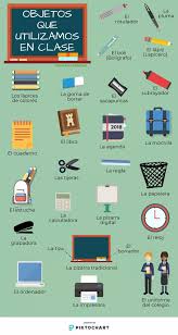 Vocabulario El Salon De Clase Apprendre Espagnol Debutant Vocabulaire Espagnol Espagnol Apprendre