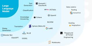 Image result for Large Language Model