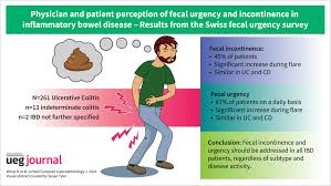Image result for Fecal Incontinence