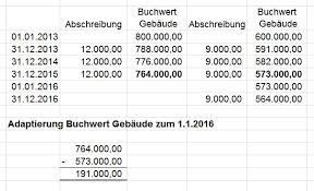 Begründen sie die unterschiedlichen ansätze der abschreibung. Anderung Der Abschreibung Bei Vermieteten Gebauden Grundanteilsverordnung