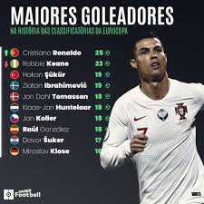 Enviados especiales a la eurocopa: Outro Recorde Para Cr7 Maior Artilheiro Das Eliminatorias Para A Eurocopa