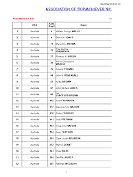 Tegang detik habib reyhan menangis semua jemaah terdiam. 3 0 Atas Members List Rev 23h No Email By Association Oct 2018 3rd Announcement Bangladesh Hong Kong