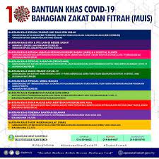 Artikel ini akan memperincikan cara mohon bantuan perniagaan baitulmal dengan memaparkan semua info berkaitan. Cara Memohon Bantuan Baitulmal Sabah Cara Memohon Bantuan Baitulmal Sabah Berikut Ini Cara Cara Memohon Bantuan Baitulmal Sabah Permohonan Bantuan Zakat Muis Majl Havshxb