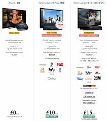 Live football on bt sport includes 52 live premier league matches during the 2021/2022 season. Review Of Bt Ultra Hd Service Increase Broadband Speed