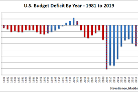 Does Donald Trump Know What The Debt Ceiling Is Msnbc