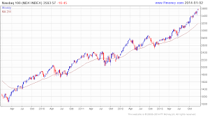 binary options stock market best binary options trading