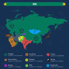 Ever Wondered What The Most Popular Sport Is In The World New Research Shows The Most Popular Sport In Ever Popular Sports Most Popular Sports World Of Sports