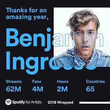 Maybe you would like to learn more about one of these? Sweden Sweden 2018 Benjamin Ingrosso Dance You Off Page 163 Escyounited