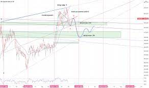 Composite Index Charts And Quotes Tradingview