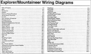 Any helpm would be much appreciated.thank you. 1998 Mercury Mountaineer Radio Wiring Diagram Pdf Epub Ebook