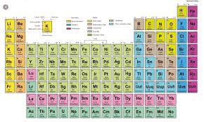 Heirloom Quality Chemistry Periodic Table Dimension Legnth 42 Height 30 Cm