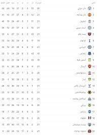 محمد الغباتي اون تايم سبورت 3 الدوري المصري الممتاز. ØªØ¹Ø±Ù Ø¹Ù„Ù‰ ØªØ±ØªÙŠØ¨ Ù„ÙŠÙØ±Ø¨ÙˆÙ„ ÙÙŠ Ø§Ù„Ø¯ÙˆØ±ÙŠ Ø§Ù„Ø¥Ù†Ø¬Ù„ÙŠØ²ÙŠ Ø¨Ø¹Ø¯ ÙÙˆØ²Ù‡ Ø¹Ù„Ù‰ ÙˆØ³Øª Ù‡Ø§Ù… Ø§Ù„Ù…ØµØ±ÙŠ Ø§Ù„ÙŠÙˆÙ…