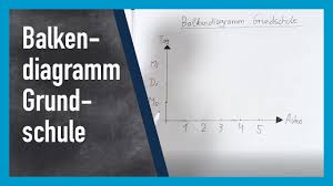 Maybe you would like to learn more about one of these? Saulendiagramm Grundschule Www Gut Erklart De Youtube