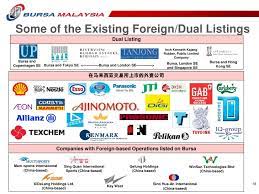 Chemical company of malaysia berhad. Presentation By Bursa Saham Malaysia Mr