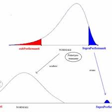 The diploma programme (dp) curriculum is made up of six subject groups and the dp core, comprising theory of knowledge (tok), creativity through the diploma programme (dp) core, students reflect on the nature of knowledge, complete independent research and undertake a project. Pdf Analysis Of The University System In Romania 2007 In Romanian