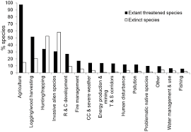 These mammoths were gigantic creatures weighing about 6 tonnes. Global Patterns And Drivers Of Avian Extinctions At The Species And Subspecies Level