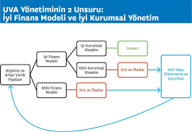 girisimcilik ve uzun vadeli akil girisimcilik finans serbest piyasa