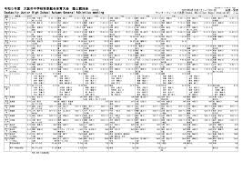 Japanese Songs by Artist