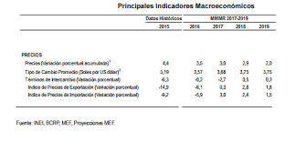 Edad, tamaño, campo de actividad, tipos de propiedad. Https Repositorioacademico Upc Edu Pe Bitstream Handle 10757 621974 Cubas Ba Pdf Sequence 5 Isallowed Y