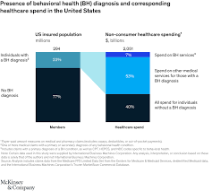 The fact is, any projection of the future The Impact Of Covid 19 On Mental Health Mckinsey
