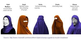 Sometimes spelled burqa, the burka is the most concealing of all islamic veils. Confusion A Hijab Additionally Spelled á¸¥ijab HÉªËˆdÊ'É'Ëb HÉªËˆdÊ'aeb ËˆhÉª DÊ'aeb Or HÉ›ËˆdÊ'É'Ëb Arabic Ø­Ø¬Ø§Ø¨ Professed Ä§iËˆdÊ'aeËb How To Wear Hijab Hijab Burqa