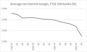 Ftse 100 Banks Look To Avoid Living Down To Low Expectations With Q3 Results Aj Bell Youinvest Markets, as trading on lse begins six hours before trading on the new york stock.