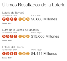 Consulta el número del premio mayor para hoy. Resultados De Loterias å¸–å­ Facebook