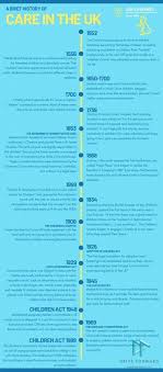 A quality child care program promotes a safe, fun environment where children can play, learn and laugh! A Brief History Of The Uk Care System Drive Forward Foundation