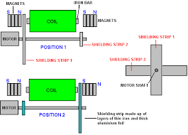 Free Energy Devices Power From Magnets Energy Is Free