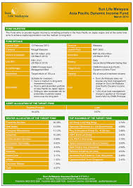 Performance charts for principal asia pacific dynamic income fund (cpaspdi) including intraday, historical and comparison charts, technical analysis and connecting decision makers to a dynamic network of information, people and ideas, bloomberg quickly and accurately delivers business and. 2