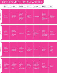 Hoda S Mediterranean Diet Plan Medeteraniandietplan In 2020 Mediterranean Diet Plan Mediterranean Diet Med Diet