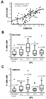 Imagen del antiviral aplidin, desarrollado por la farmacéutica española pharmamar, tomada hoy en su laboratorio de colmenar viejo (madrid). Marine Drugs Free Full Text C Jun N Terminal Kinase Phosphorylation Is A Biomarker Of Plitidepsin Activity Html