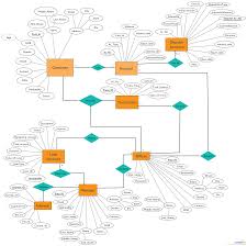 Banking System Database Design Database Design Relationship Diagram Software Architecture Diagram