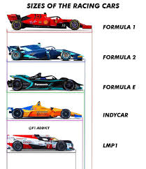 Possibly the biggest difference between indy cars and formula 1 cars comes down to price. Pin On F1