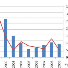 Presiden persatuan hipertensi malaysia (php), dr azani mohamed daud berkata, dianggarkan sebanyak 0.97 bilion orang mengidap tekanan darah tinggi di seluruh dunia. The Changes Of Malaria Fatality Rate Fr In 12 States Of Peninsular Download Scientific Diagram