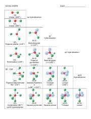 vsepr chart 2 doc sch4u vsepr ax linear 180 date sp