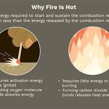 The scale for flame colors on organic. Why Is Fire Hot How Hot Is It