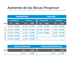 We did not find results for: Los Nuevos Montos De Las Becas Progresar