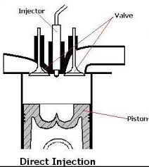 Jenis ruang bakar indirect injection. 3 Jenis Mesin Diesel Yang Umum Dipakai Pada Mobil Autoexpose
