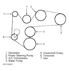 2003 Ford Explorer Sport Serpentine Belt Routing And Timing Belt Diagrams
