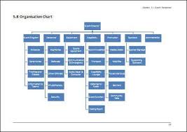 Example Of Organisation Chart For Event Management Team