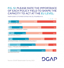 Public company limited by shares. Europe S Capacity To Act In The Global Tech Race Dgap