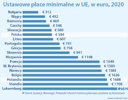 Mnie interesuje ile dostane na rękę. Minimalne Zarobki I Stawki Godzinowe W Holandii