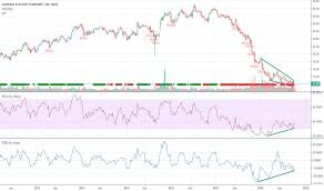 Ge Stock Price And Chart Nyse Ge Tradingview Uk