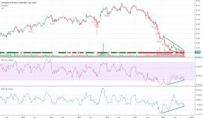 ge stock price and chart nyse ge tradingview uk