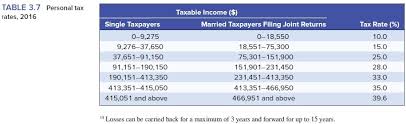 Complete irs tax forms online or print government tax documents. What Would Be The Marginal And Average Tax Rates For Chegg Com
