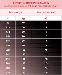 54 Actual Eovist Dosing Chart