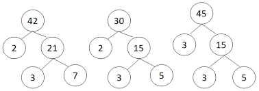 Jika ada bilangan yang tidak bisa dibagi habis oleh suatu bilangan prima maka nilainya tetap. Cara Menentukan Kpk Dan Fpb Madematika